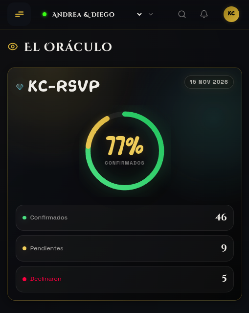 Panel El Oráculo del KC-Center: 77% de invitados confirmados